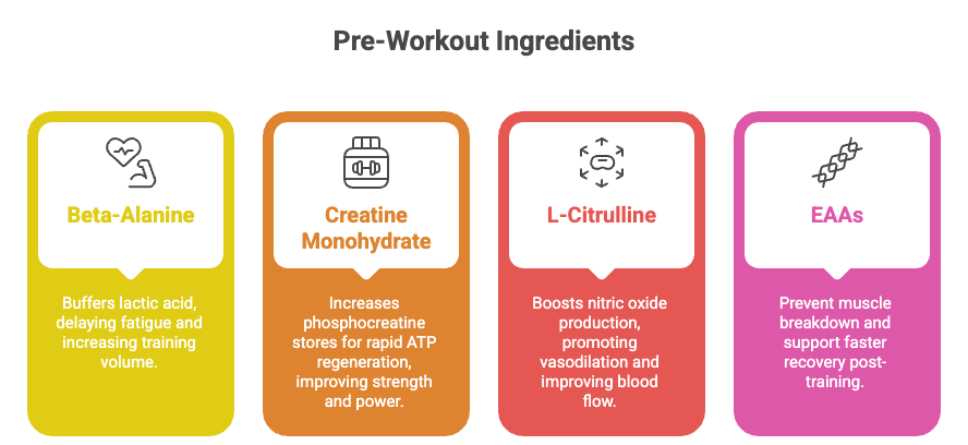 Pre-workout vs coffee