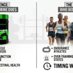 Is Glutamine Worth Taking for Recovery?