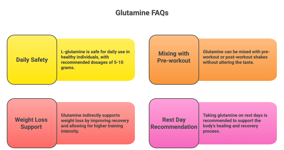 Is Glutamine Worth Taking for Recovery?