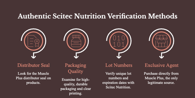 how to verify scitec nutrition products in lebanon