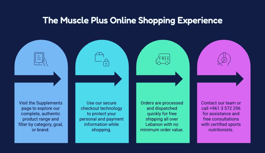 buy authentic supplements online Lebanon