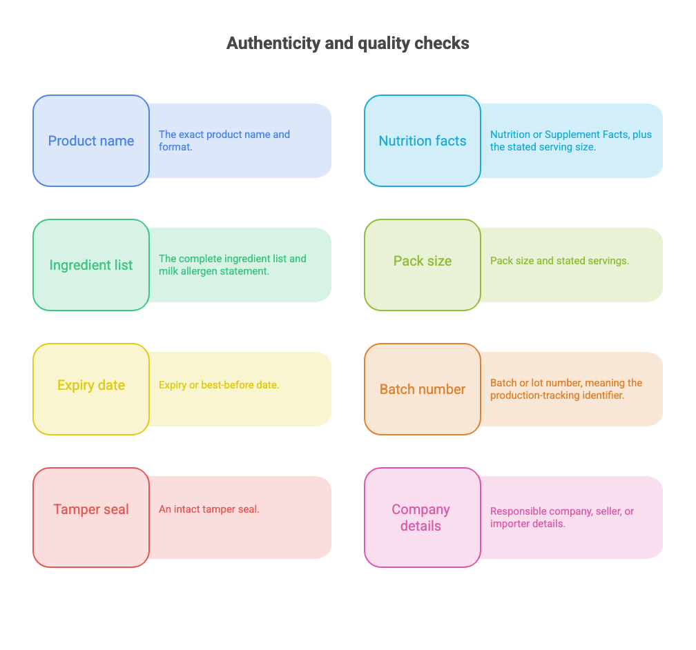 whey protein Lebanon authenticity and quality checks