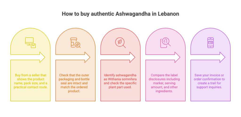 Ashwagandha Supplement Lebanon: Benefits & How to Buy Authentic